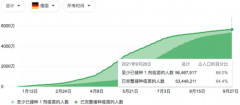 什么鬼？大选选完了但又没完全选完？发病率回