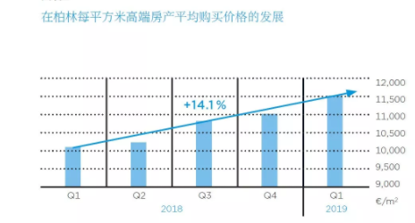 德国房产投资